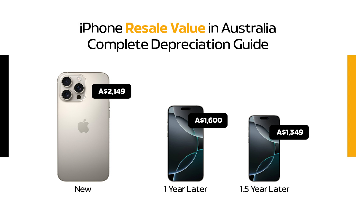 iPhone Resale Value in Australia: Complete Depreciation Guide (2026)